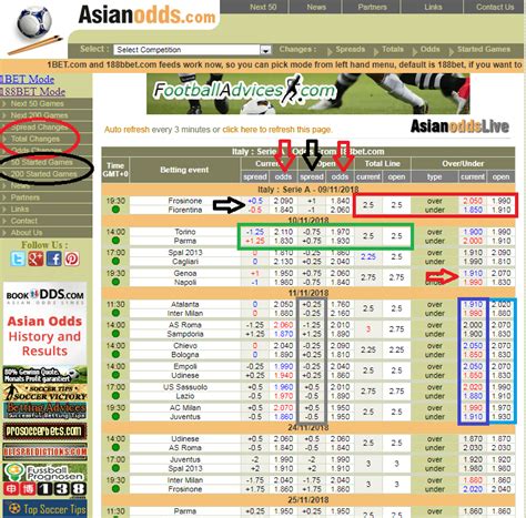 asianodds com